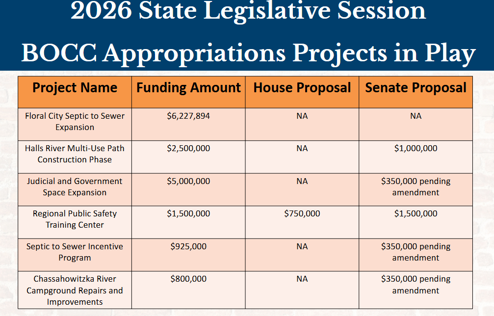 Commission Meeting Day!